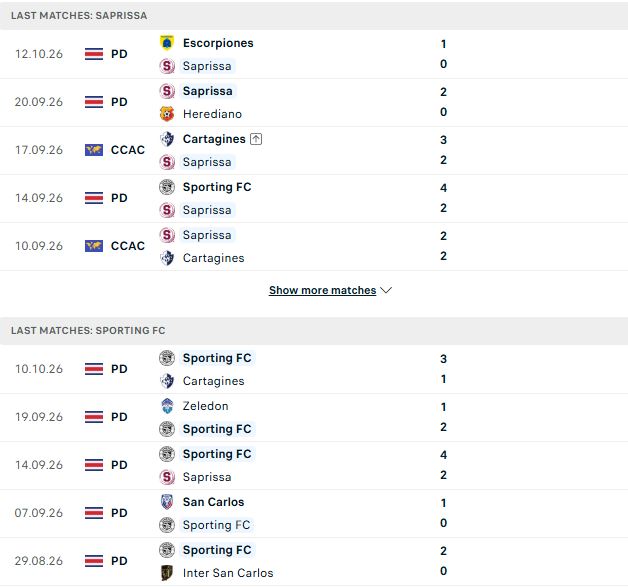 Nhận định, Soi kèo Deportivo Saprissa vs Sporting San Jose 09h00 ngày 16/10: Chia điểm - Ảnh 2