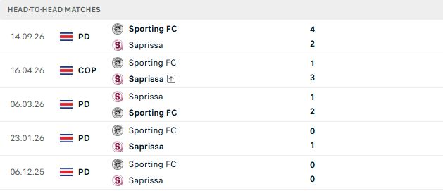 Nhận định, Soi kèo Deportivo Saprissa vs Sporting San Jose 09h00 ngày 16/10: Chia điểm - Ảnh 3