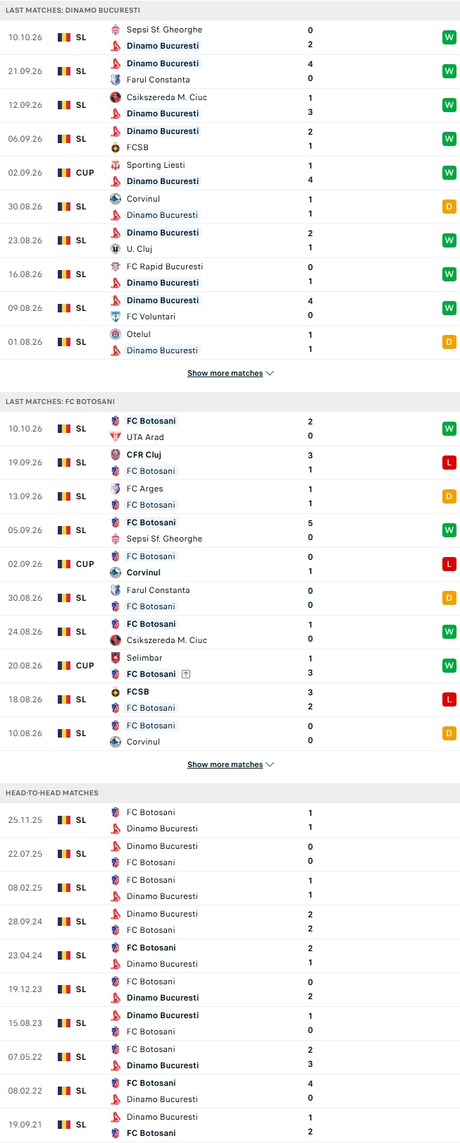 Nhận định, Soi kèo Dinamo Bucuresti vs Botosani 01h00 ngày 17/10: Phá dớp hòa - Ảnh 3