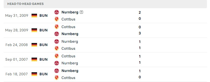 Nhận định, Soi kèo Energie Cottbus vs Nurnberg 23h30 ngày 16/10: Mở tiệc đãi khách - Ảnh 3