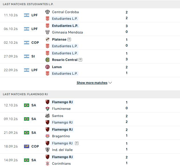 Nhận định, Soi kèo Estudiantes vs Flamengo 07h30 ngày 16/10: Phải chờ lượt về - Ảnh 2