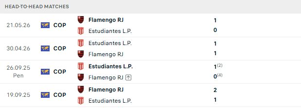 Nhận định, Soi kèo Estudiantes vs Flamengo 07h30 ngày 16/10: Phải chờ lượt về - Ảnh 3