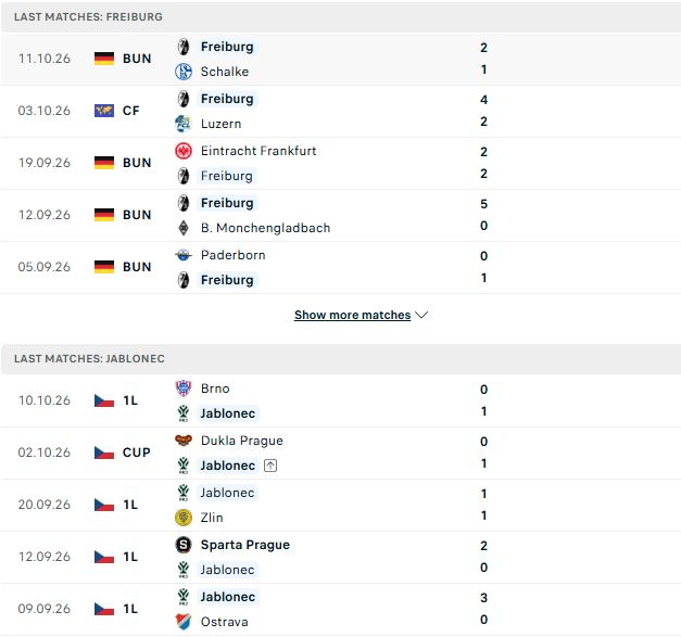 Nhận định, Soi kèo Freiburg vs Jablonec 02h00 ngày 16/10: Chênh lệch thực lực - Ảnh 2