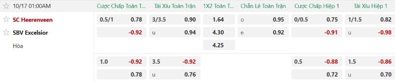 Nhận định, Soi kèo Heerenveen vs Excelsior 01h00 ngày 17/10: Khách thắng trong mưa bàn - Ảnh 2