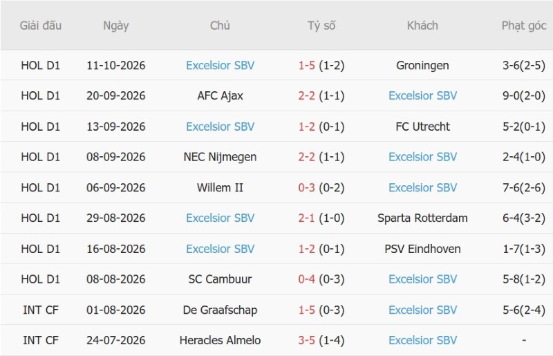 Nhận định, Soi kèo Heerenveen vs Excelsior 01h00 ngày 17/10: Khách thắng trong mưa bàn - Ảnh 4