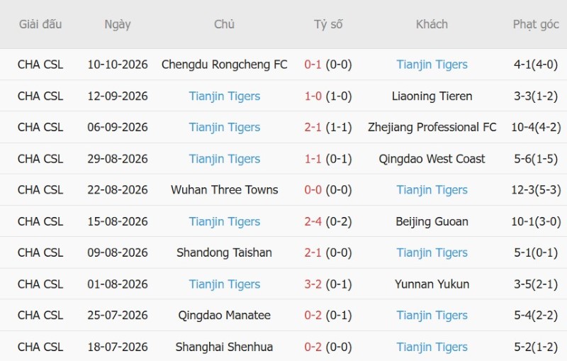 Nhận định, Soi kèo Henan FC vs Tianjin Jinmen 18h35 ngày 16/10: Bắt tay nhau trụ hạng - Ảnh 4
