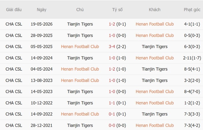 Nhận định, Soi kèo Henan FC vs Tianjin Jinmen 18h35 ngày 16/10: Bắt tay nhau trụ hạng - Ảnh 5