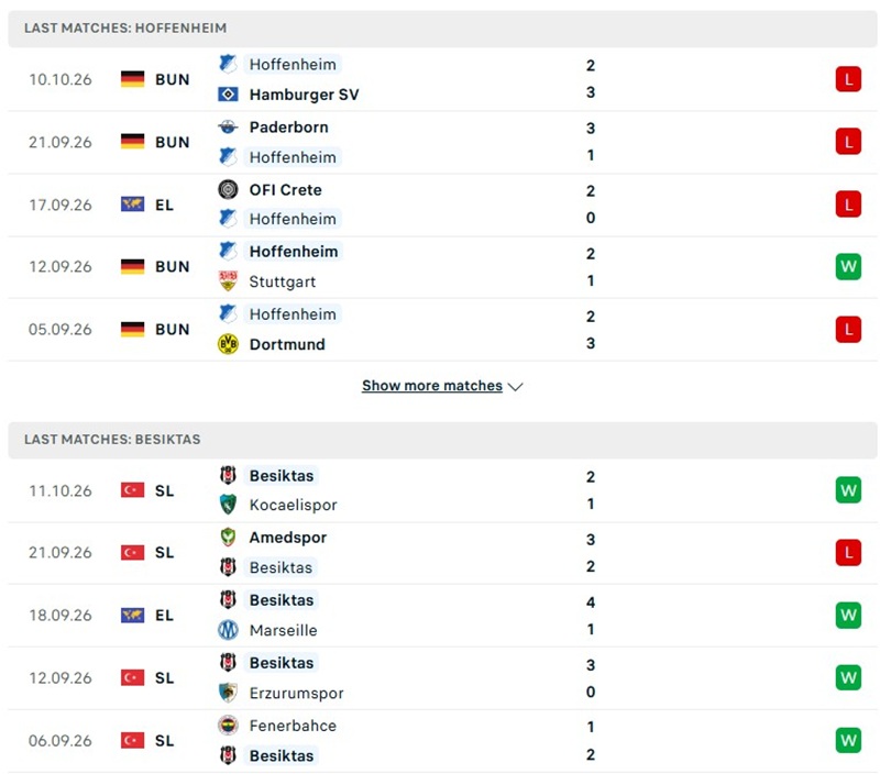 Nhận định, Soi kèo Hoffenheim vs Besiktas 02h00 ngày 16/10: Chủ nhà gây thất vọng - Ảnh 2