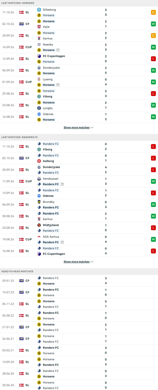 Nhận định, Soi kèo Horsens vs Randers 00h00 ngày 17/10: Đồng cảnh ngộ - Ảnh 2