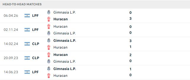 Nhận định, Soi kèo Huracan vs Gimnasia 06h00 ngày 16/10: Hòa là đẹp - Ảnh 3