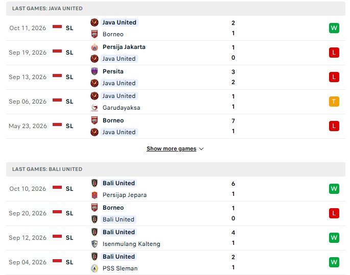 Nhận định, Soi kèo Java vs Bali 19h00 ngày 16/10: Thắng bại khó phân - Ảnh 2
