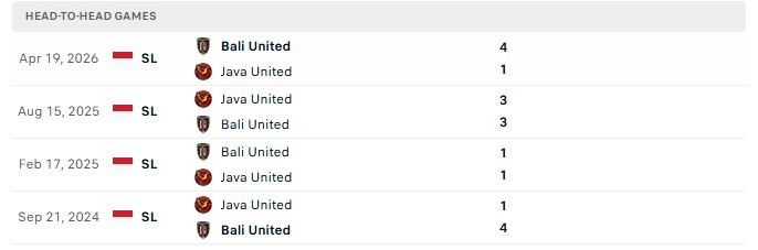 Nhận định, Soi kèo Java vs Bali 19h00 ngày 16/10: Thắng bại khó phân - Ảnh 3