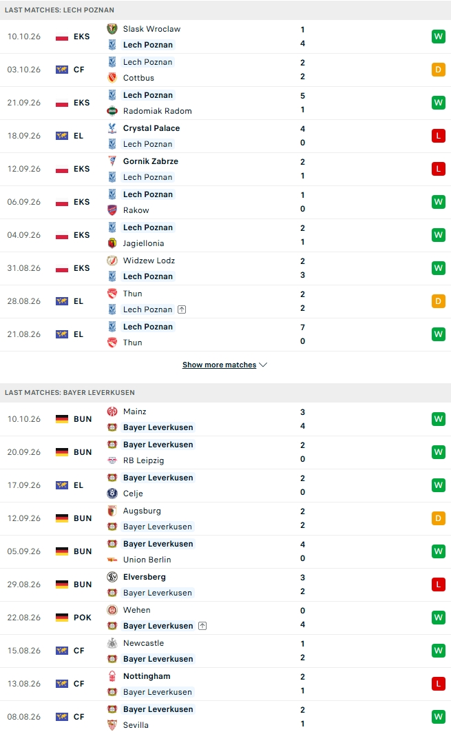 Nhận định, Soi kèo Lech Poznan vs Leverkusen 23h45 ngày 15/10: Khách không khách khí - Ảnh 2