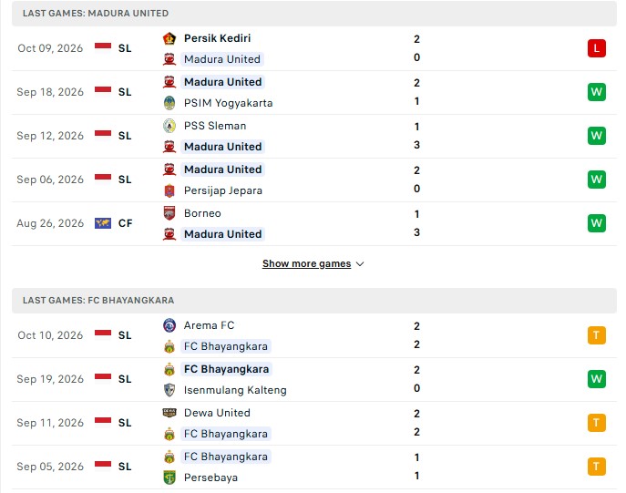Nhận định, Soi kèo Madura United vs Bhayangkara 19h00 ngày 16/10: Chủ nhà đòi nợ - Ảnh 2