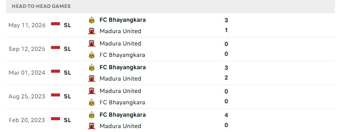 Nhận định, Soi kèo Madura United vs Bhayangkara 19h00 ngày 16/10: Chủ nhà đòi nợ - Ảnh 3