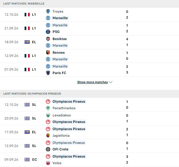 Nhận định, Soi kèo Marseille vs Olympiacos 02h00 ngày 16/10: Chia điểm - Ảnh 2