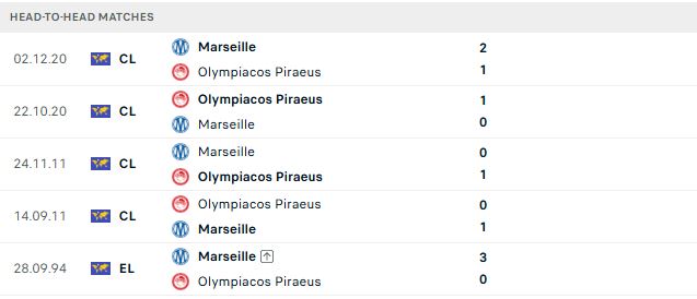 Nhận định, Soi kèo Marseille vs Olympiacos 02h00 ngày 16/10: Chia điểm - Ảnh 3