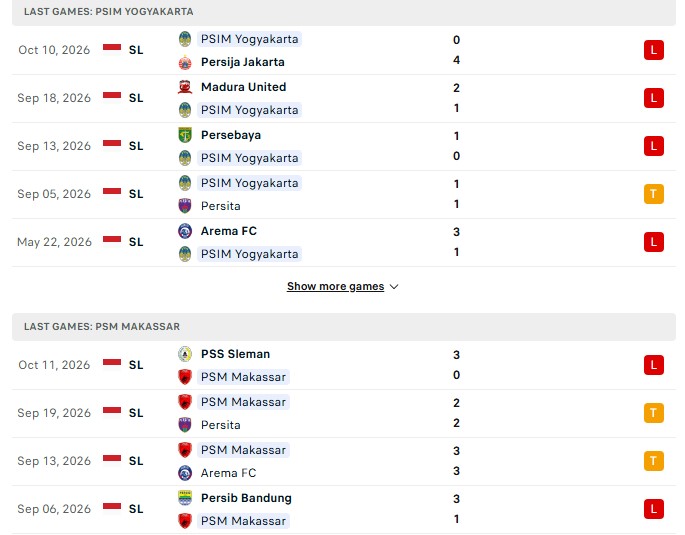 Nhận định, Soi kèo PSIM Yogyakarta vs PSM Makassar 15h30 ngày 16/10: Cùng chìm nhóm cuối - Ảnh 2