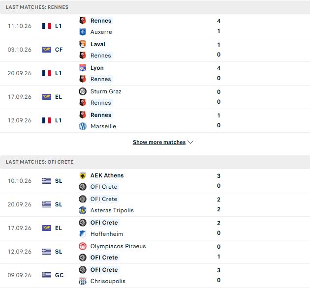 Nhận định, Soi kèo Rennes vs OFI Crete 02h00 ngày 16/10: Chiến thắng tối thiểu - Ảnh 2
