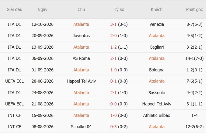 Soi kèo phạt góc Atalanta vs Pafos, 02h00 ngày 16/10 - Ảnh 3