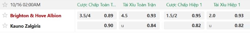 Soi kèo phạt góc Brighton vs Kauno Zalgiris, 02h00 ngày 16/10 - Ảnh 2