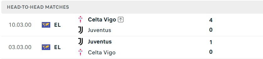 Soi kèo phạt góc Celta Vigo vs Juventus, 02h00 ngày 16/10 - Ảnh 5