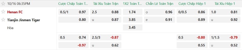 Soi kèo phạt góc Henan FC vs Tianjin Jinmen, 18h35 ngày 16/10 - Ảnh 2