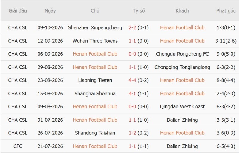 Soi kèo phạt góc Henan FC vs Tianjin Jinmen, 18h35 ngày 16/10 - Ảnh 3