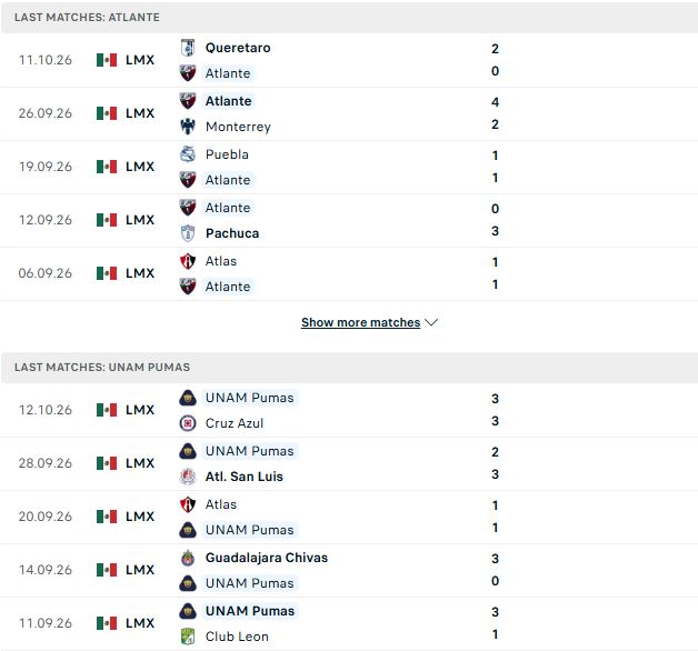 Nhận định, Soi kèo Atlante vs Pumas 10h00 ngày 17/10: Át vía chủ nhà - Ảnh 2