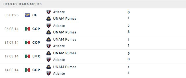 Nhận định, Soi kèo Atlante vs Pumas 10h00 ngày 17/10: Át vía chủ nhà - Ảnh 3