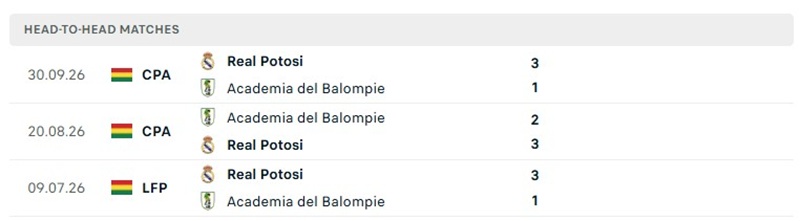 Nhận định, Soi kèo Balompie vs Real Potosi 02h00 ngày 17/10: Khách tự tin gây áp lực - Ảnh 3