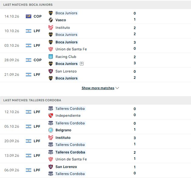 Nhận định, Soi kèo Boca Juniors vs Talleres Cordoba 07h30 ngày 17/10: Chủ nhà tất thắng - Ảnh 2