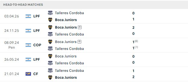 Nhận định, Soi kèo Boca Juniors vs Talleres Cordoba 07h30 ngày 17/10: Chủ nhà tất thắng - Ảnh 3