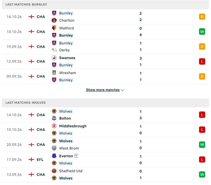 Nhận định, Soi kèo Burnley vs Wolves 02h00 ngày 17/10: Ưu thế sân bãi - Ảnh 2
