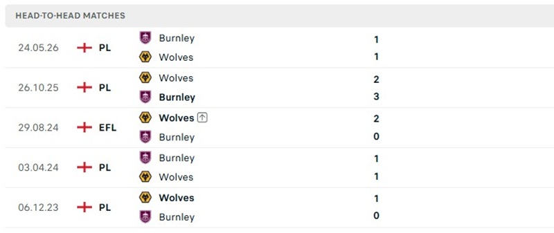 Nhận định, Soi kèo Burnley vs Wolves 02h00 ngày 17/10: Ưu thế sân bãi - Ảnh 3