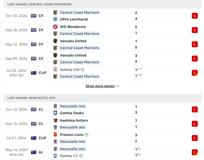 Nhận định, Soi kèo Central Coast Mariners vs Newcastle Jets 15h40 ngày 17/10: Khai hỏa tưng bừng - Ảnh 2