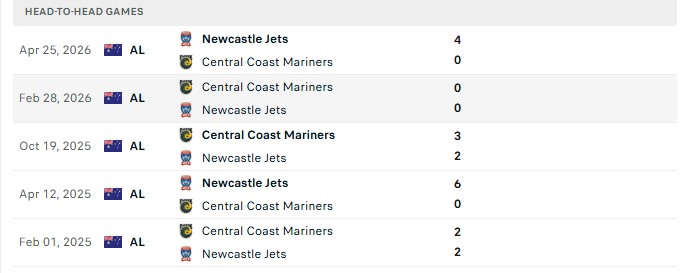 Nhận định, Soi kèo Central Coast Mariners vs Newcastle Jets 15h40 ngày 17/10: Khai hỏa tưng bừng - Ảnh 3