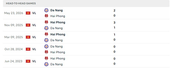 Nhận định, Soi kèo Đà Nẵng vs Hải Phòng 18h00 ngày 17/10: Thận trọng giữ điểm - Ảnh 3