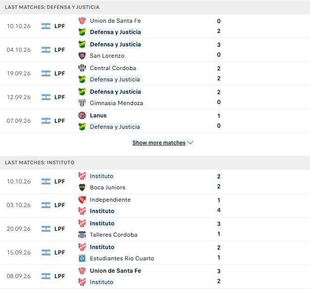 Nhận định, Soi kèo Defensa vs Instituto 05h00 ngày 17/10: Khách có 3 điểm - Ảnh 2
