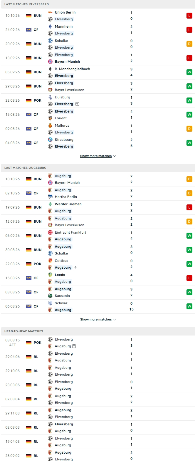 Nhận định, Soi kèo Elversberg vs Augsburg 20h30 ngày 17/10: Bữa tiệc đôi công - Ảnh 2