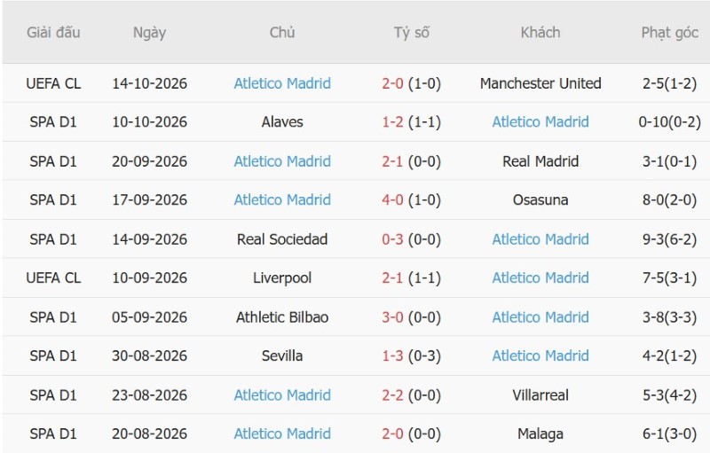 Nhận định, Soi kèo Espanyol vs Atletico Madrid 19h00 ngày 17/10: Nối dài chuỗi thắng - Ảnh 4