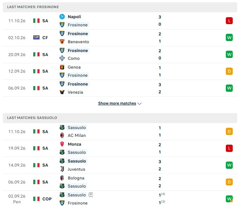 Nhận định, Soi kèo Frosinone vs Sassuolo 01h45 ngày 17/10: Chơi tốt trên sân nhà  - Ảnh 2