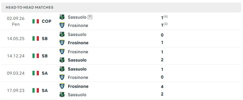 Nhận định, Soi kèo Frosinone vs Sassuolo 01h45 ngày 17/10: Chơi tốt trên sân nhà  - Ảnh 3