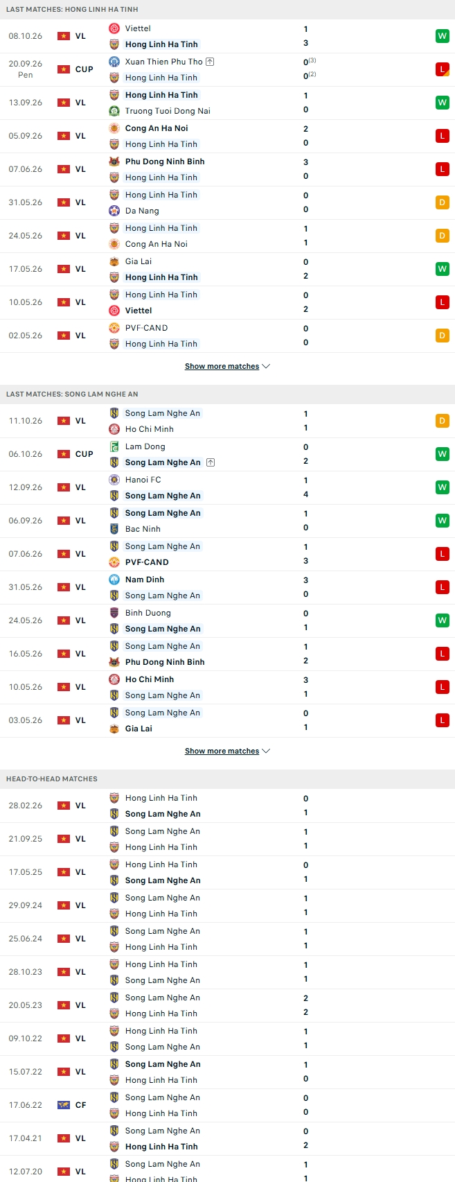 Nhận định, Soi kèo Hà Tĩnh vs SLNA 18h00 ngày 17/10: Derby đôi bờ sông Lam - Ảnh 2