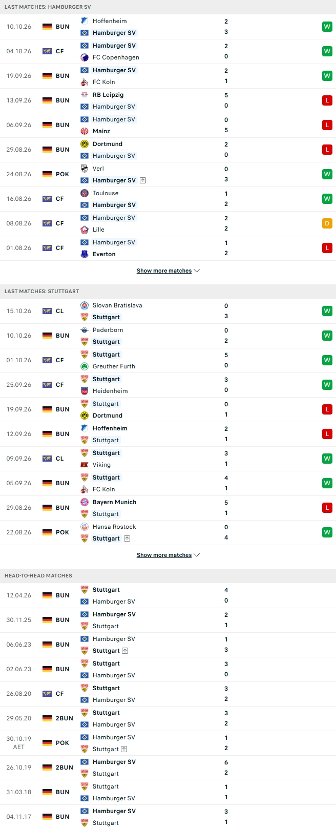 Nhận định, Soi kèo Hamburger vs Stuttgart 20h30 ngày 17/10: Hiểm địa Volkspark  - Ảnh 1