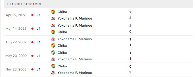 Nhận định, Soi kèo JEF United Chiba vs Yokohama F. Marinos 12h00 ngày 17/10: Xin điểm tân binh - Ảnh 3