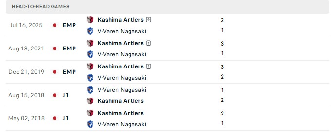 Nhận định, Soi kèo Kashima Antlers vs V-Varen Nagasaki 13h00 ngày 17/10: Thắng dễ lính mới - Ảnh 3