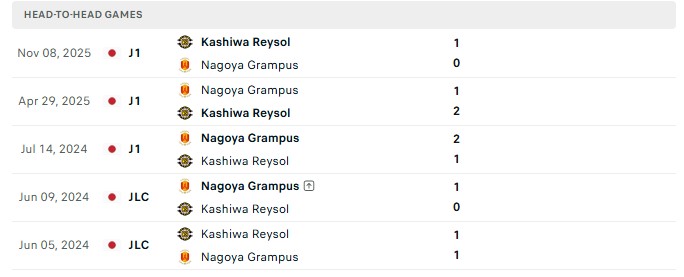 Nhận định, Soi kèo Kashiwa Reysol vs Nagoya Grampus 17h00 ngày 17/10: Đẳng cấp top 1 - Ảnh 3