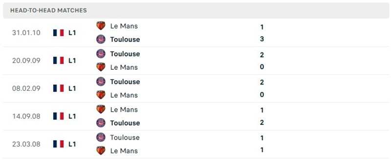 Nhận định, Soi kèo Le Mans vs Toulouse 01h45 ngày 17/10: Áp lực cho chủ nhà  - Ảnh 3