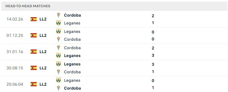 Nhận định, Soi kèo Leganes vs Cordoba 01h30 ngày 17/10: Cân bằng  - Ảnh 3